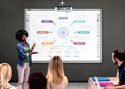 Interactive Whiteboards